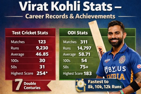 Virat Kohli stats