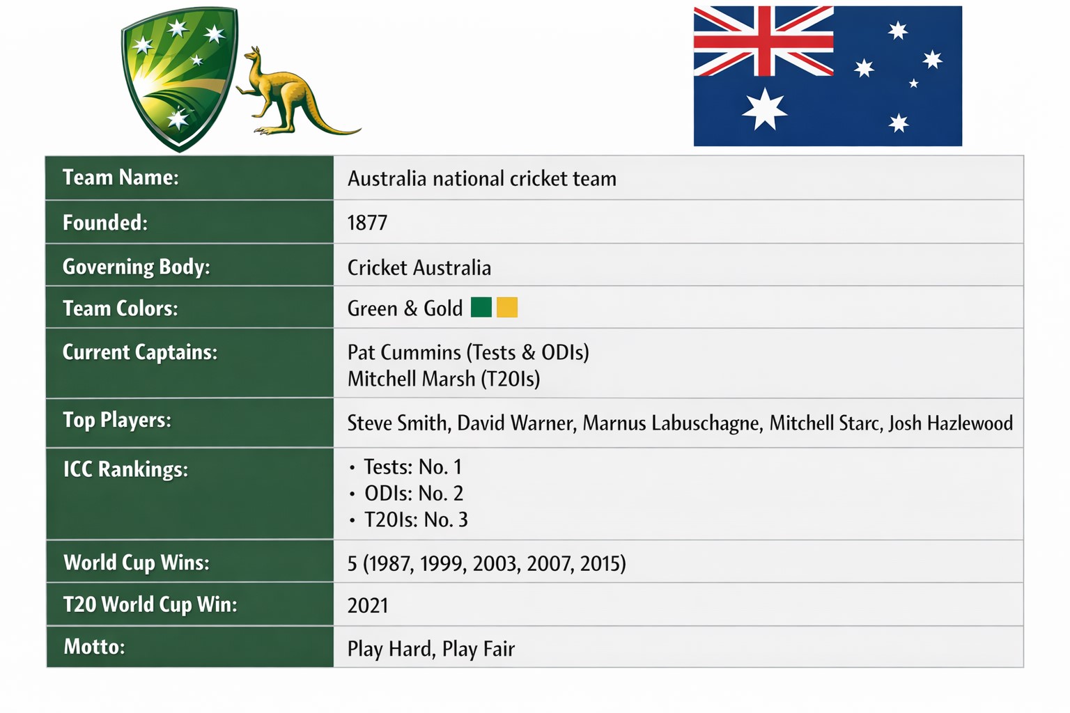 Australia cricket team