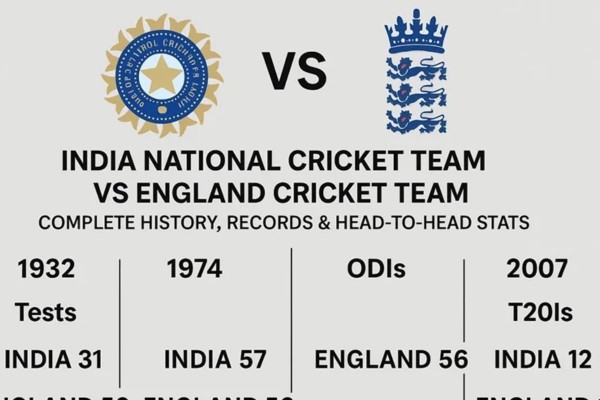 india national cricket team vs england cricket team timeline