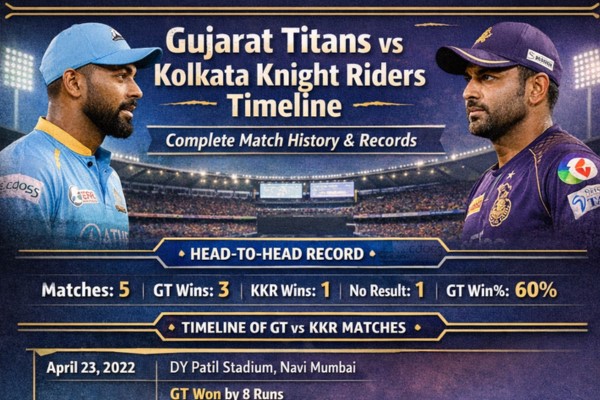 gujarat titans vs kolkata knight riders timeline