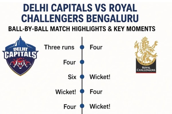 royal challengers bengaluru vs delhi capitals timeline
