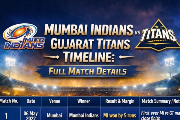 mumbai indians vs gujarat titans timeline
