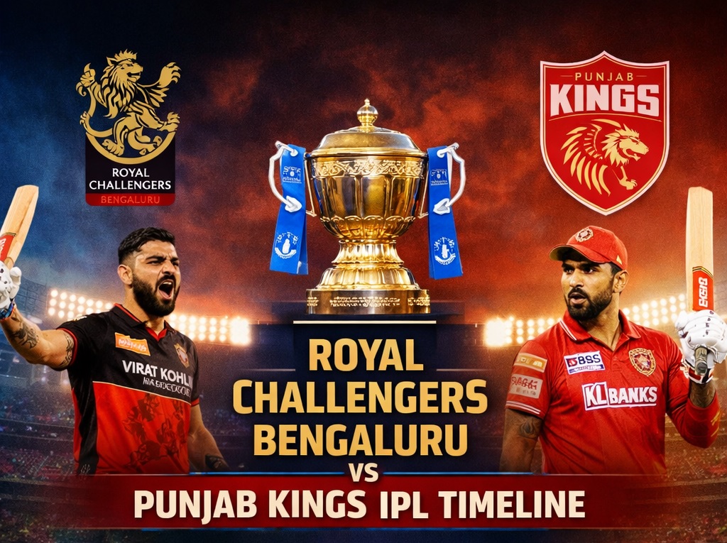 royal challengers bengaluru vs punjab kings timeline